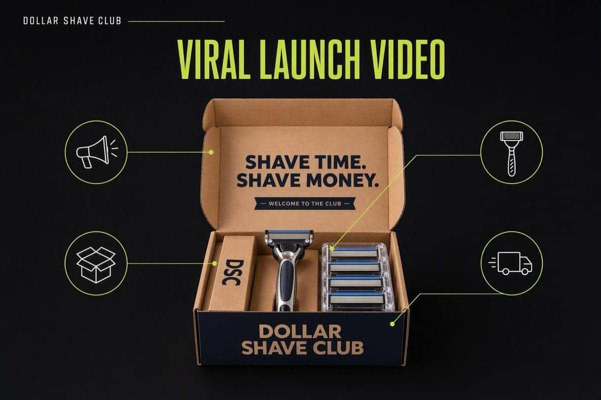 Dollar Shave Club: The $4,500 Launch Video That Sold Out in 48 Hours
